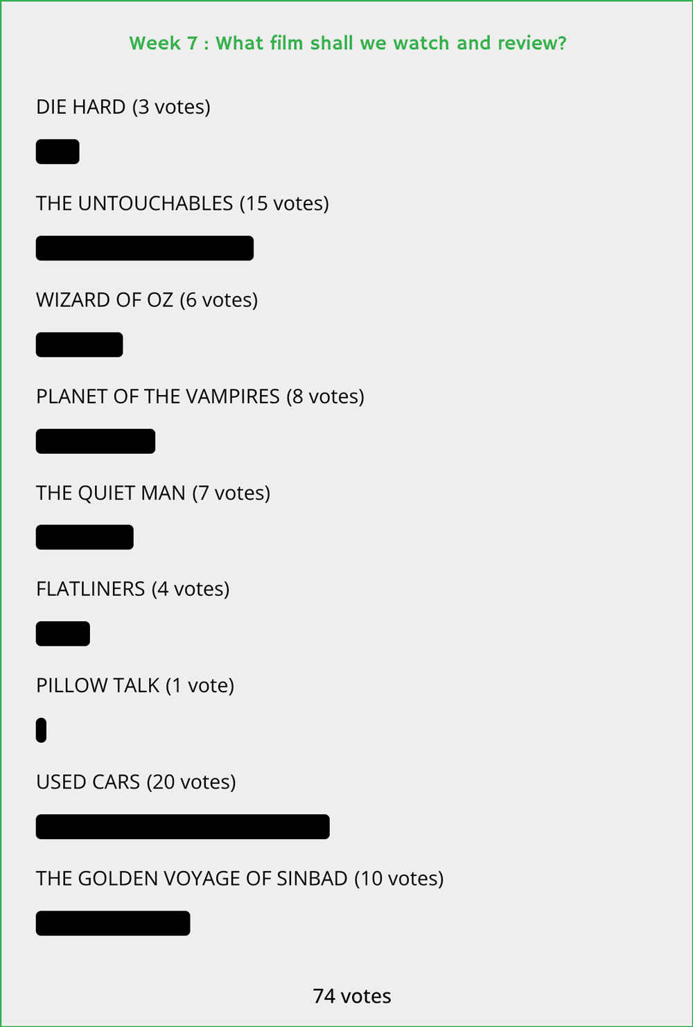 Film Club 7 Results