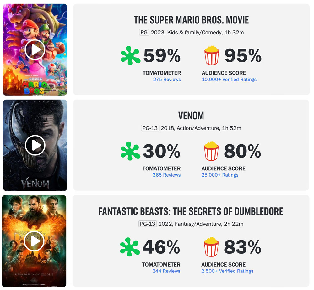 What The Rotten Tomatoes Reviews Are Saying About The Rise Of