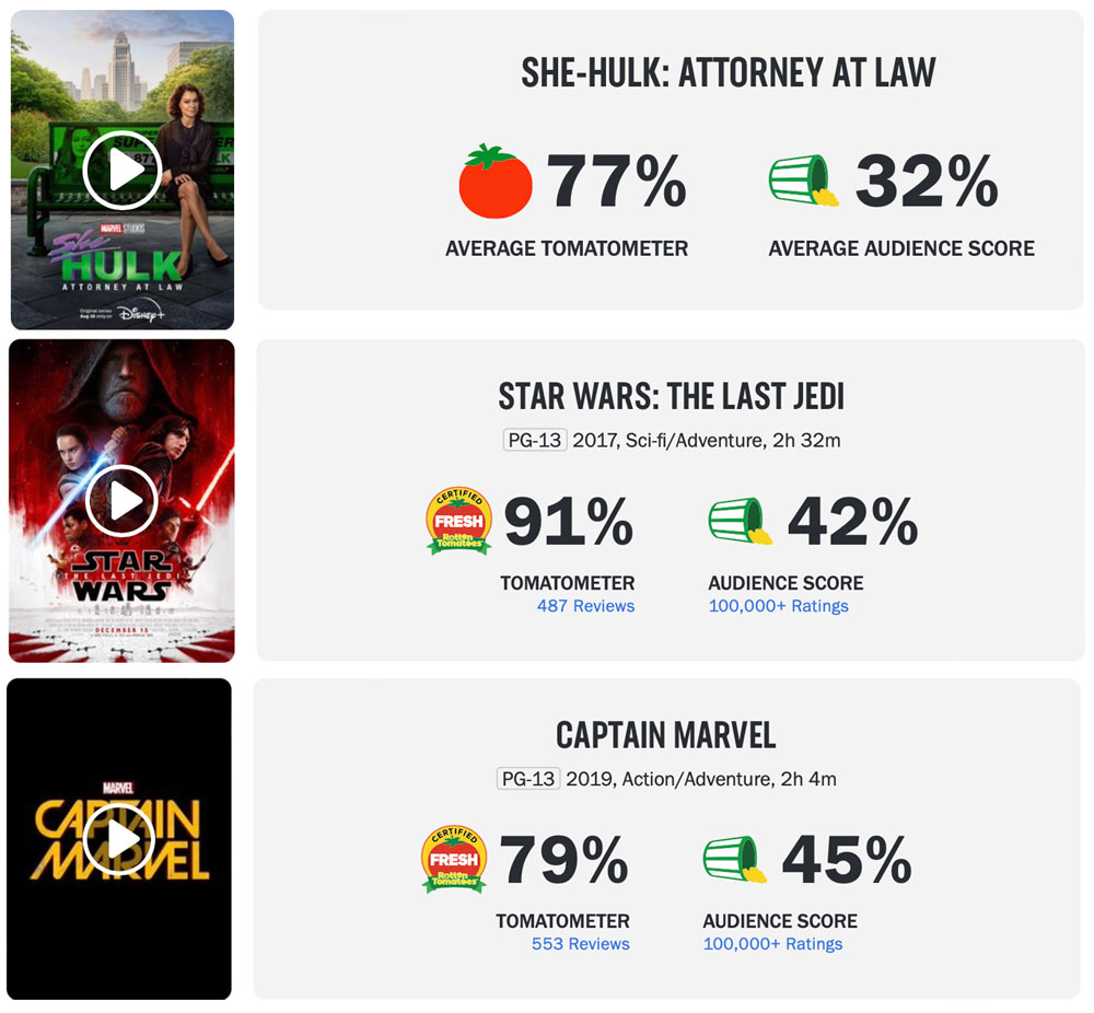 The Last Jedi Rotten Tomatoes Controversy: Critics vs Audiences 