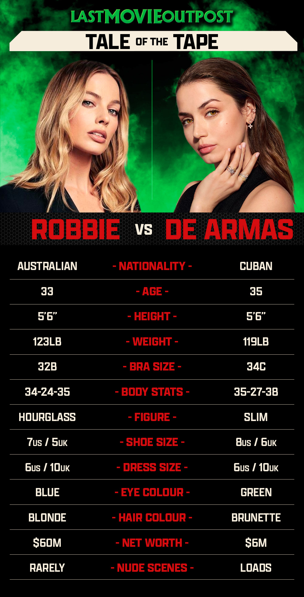 Tale Of The Tape Robbie DeArmas