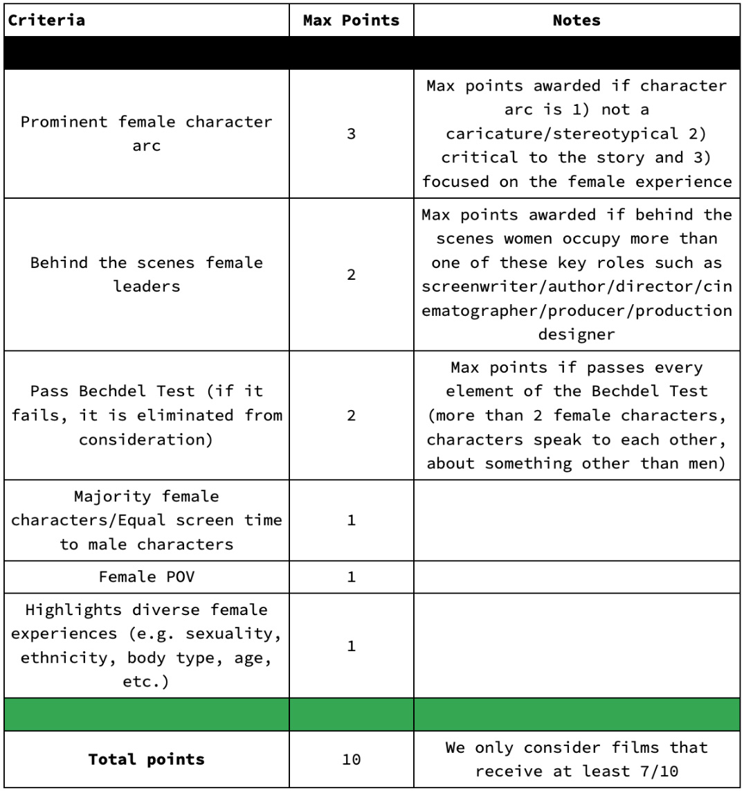 SOFEE rubric