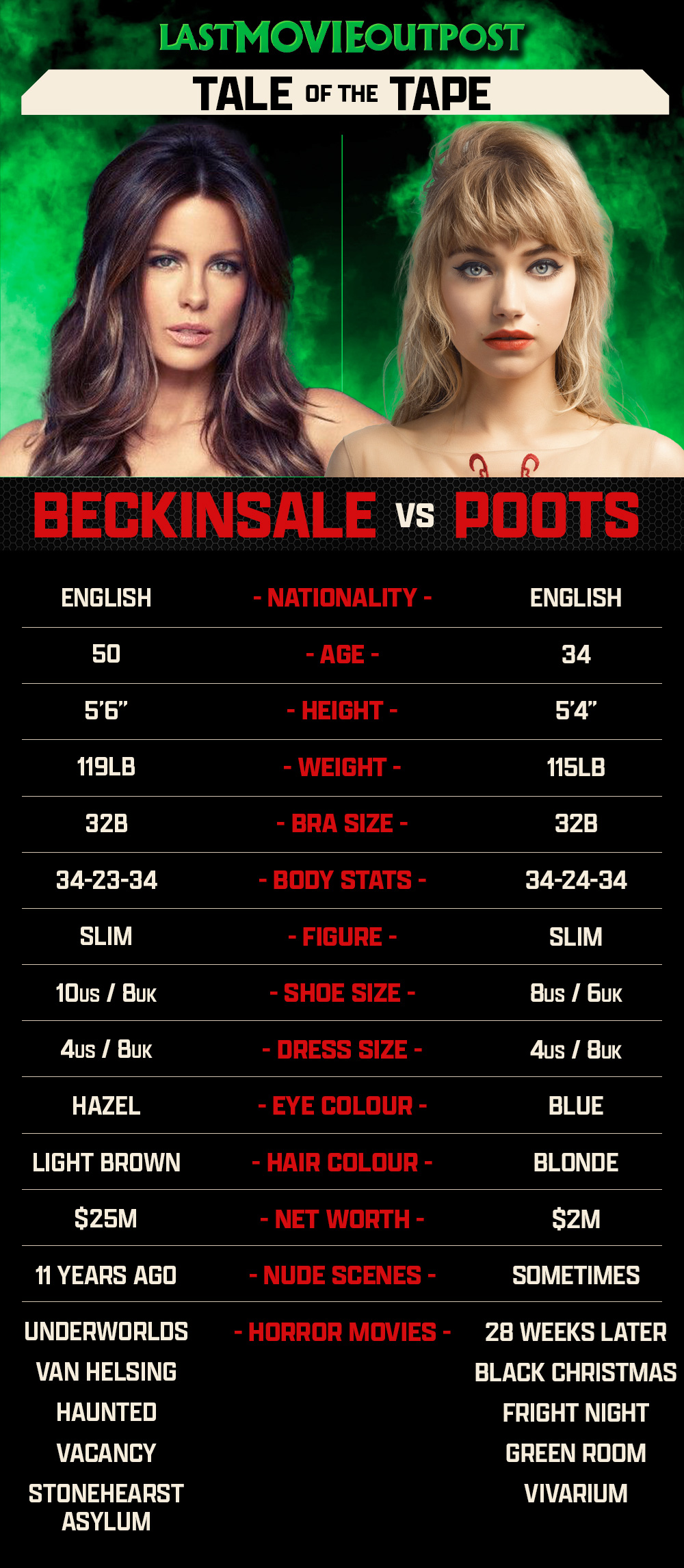 Tale Of The Tape