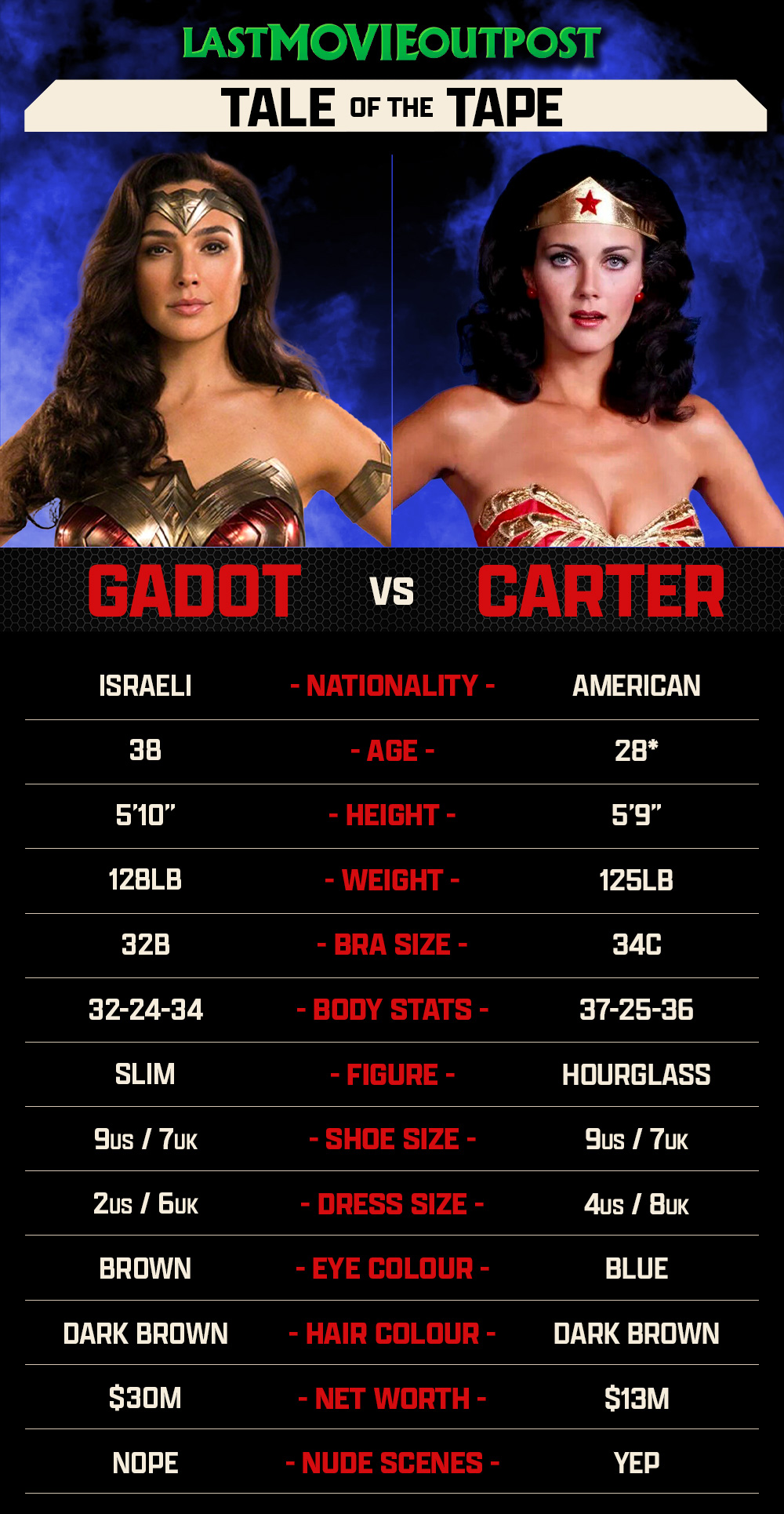 Tale Of The Tape Wonder Woman