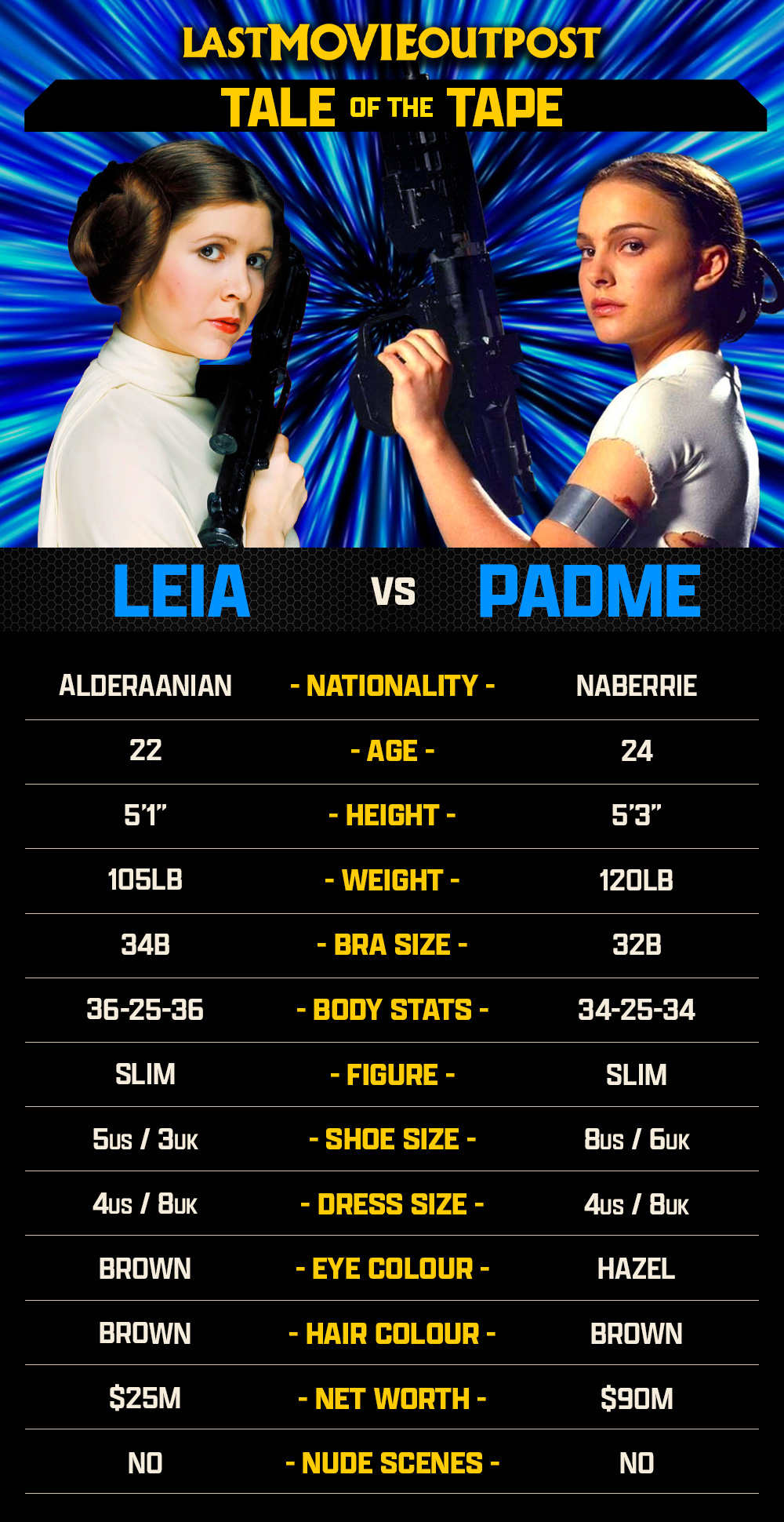 Leia Padme Tale Of The Tape