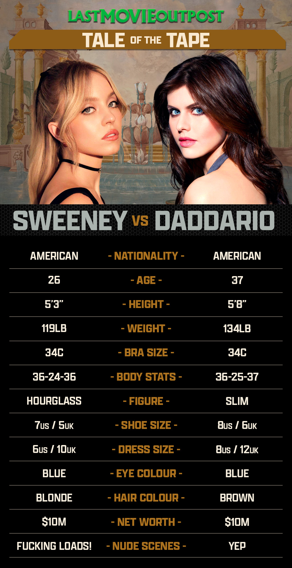 Vs Sweeney Daddario